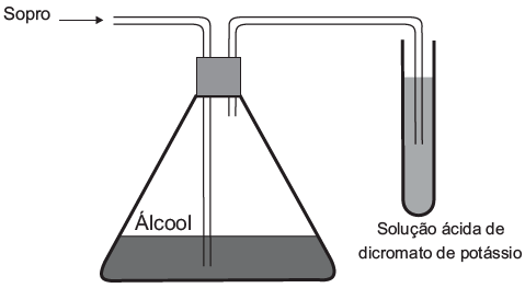 Imagem 1 do enunciado — Química ENEM 2016
