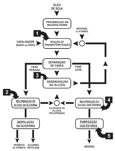 Imagem 1 do enunciado — Química ENEM 2011