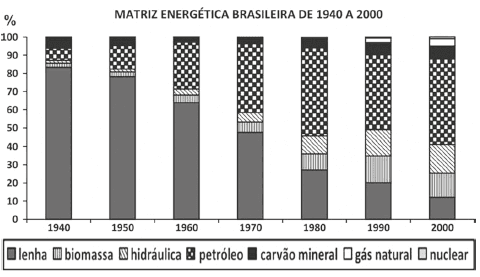 Imagem 1 do enunciado — ENEM 2011