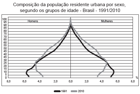 Imagem 1 do enunciado — Geografia ENEM 2012