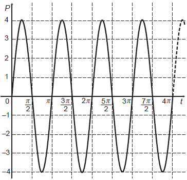 Imagem 1 do enunciado — Matemática ENEM 2019