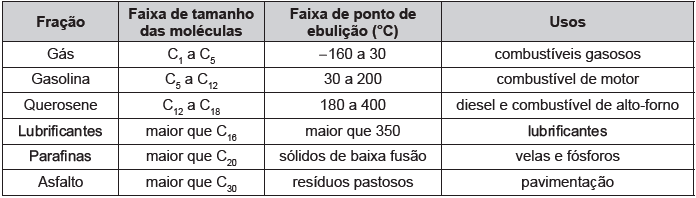 Imagem 1 do enunciado — Química ENEM 2015