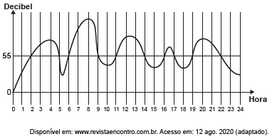 Imagem 1 do enunciado — Matemática ENEM 2020