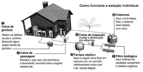 Imagem 1 do enunciado — Química ENEM 2021