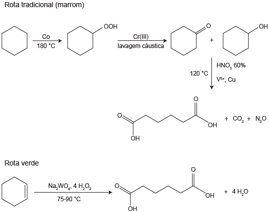Imagem 1 do enunciado — Química ENEM 2015