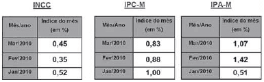 Imagem 1 do enunciado — Matemática ENEM 2010