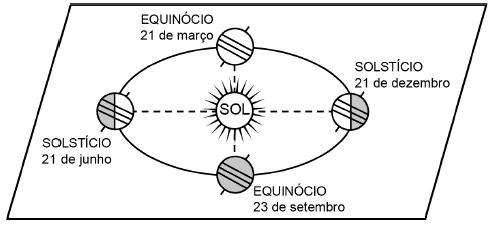Imagem 1 do enunciado — ENEM 2021