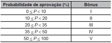 Imagem 1 do enunciado — Matemática ENEM 2022