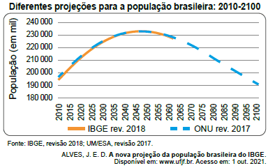 Imagem 1 do enunciado — ENEM 2023