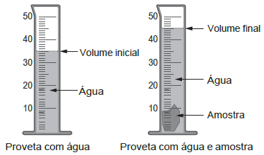 Imagem 1 do enunciado — Química ENEM 2021