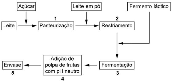 Imagem 1 do enunciado — Química ENEM 2020