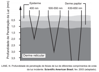 Imagem 1 do enunciado — Física ENEM 2012