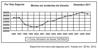 Imagem 1 do enunciado — Geografia ENEM 2012