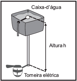 Imagem 1 do enunciado — Física ENEM 2015