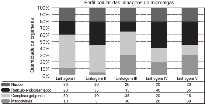 Imagem 1 do enunciado — Biologia ENEM 2013