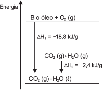 Imagem 1 do enunciado — Química ENEM 2015