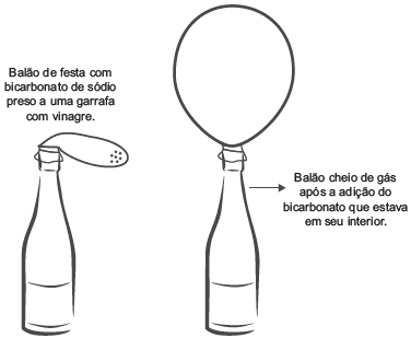 Imagem 1 do enunciado — Química ENEM 2013