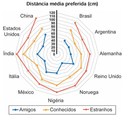 Imagem 1 do enunciado — Matemática ENEM 2024