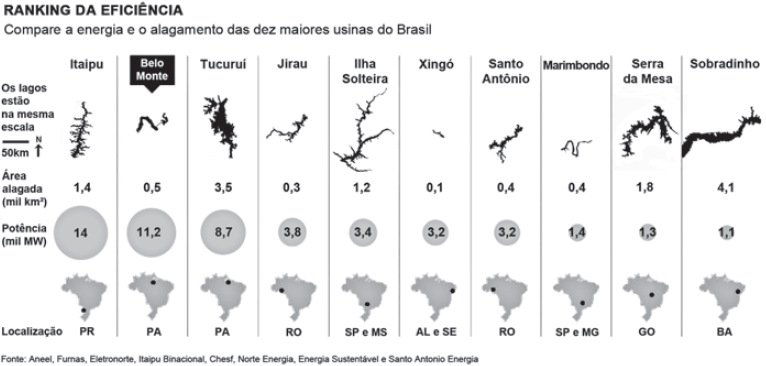 Imagem 1 do enunciado — Geografia ENEM 2017