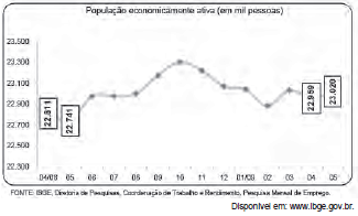 Imagem 1 do enunciado — Matemática ENEM 2009