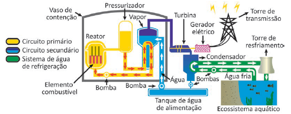 Imagem 1 do enunciado — Química ENEM 2025